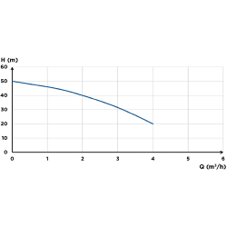 Saniflo SaniMHP 4-50 PC3 Multi-stage Centrifugal Pump 70009