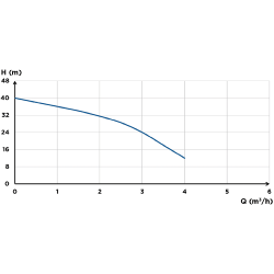 Saniflo Saniboost MHP 4-40 B Domestic Booster Pump 70013