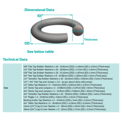 Thomas Dudley No 3 Plumbers Repair Kit Box 367542
