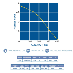 DiversiTech Pressure Relief & Boiler Condensate Pump PH-3.8L-HW