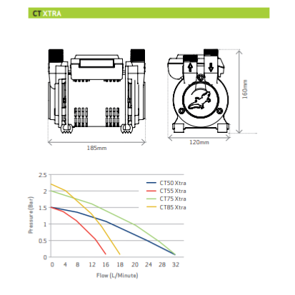 Salamander CT50 XTRA 1.5 Bar Twin Boost 