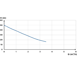 Saniflo Sanijet 4-50 Surface Jet Pump 70000