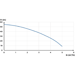 Saniflo Sanijet 5-55 Surface Jet Pump 70003
