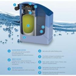 Calmag Non Electric Water Softeners NE11